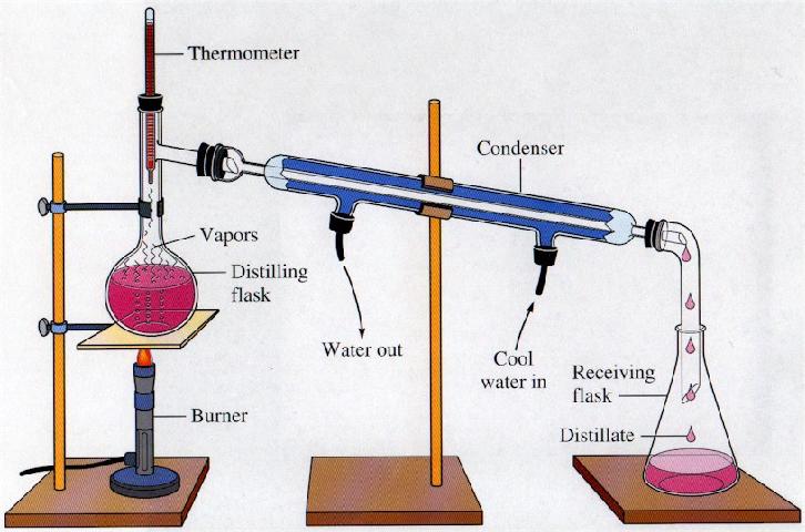 Distillation assembly sketch